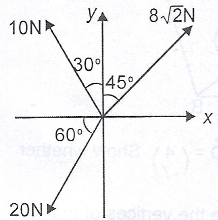Sub-part image